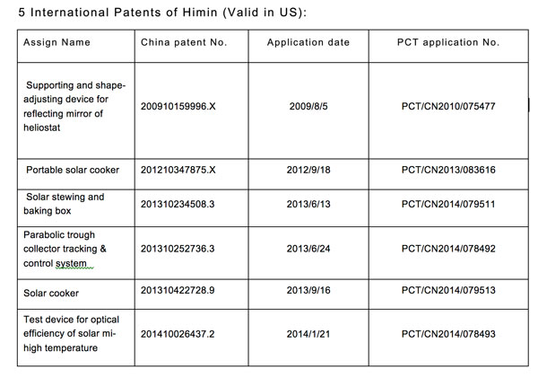 patents2