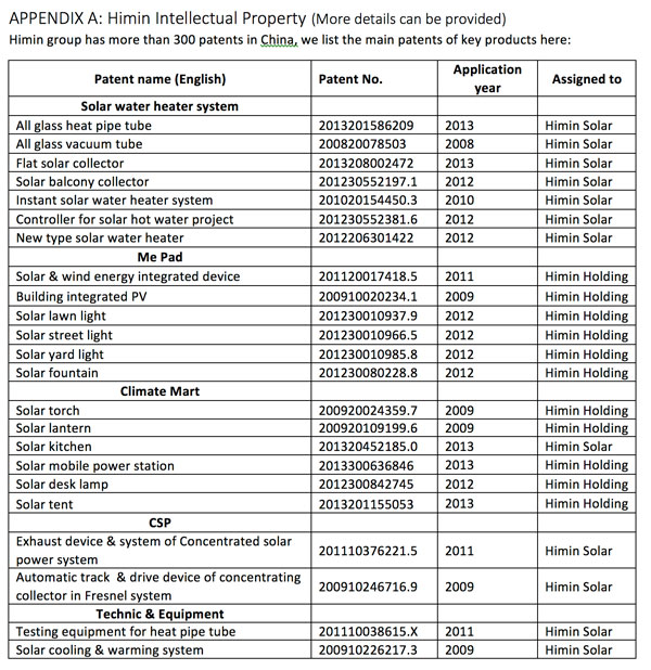 solarpatents